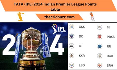 cricbuzz live score points table|Indian Premier League 2024 Points Table .